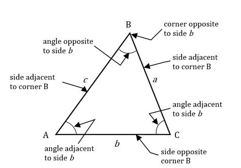 Triangles | GMAT Free