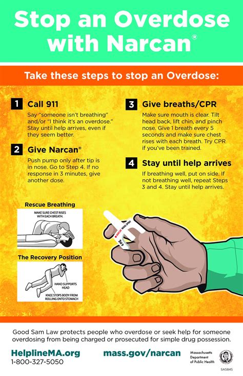 Narcan-Poster - BOAPC