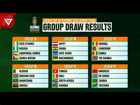 Scott Sharp Info: Africa Cup Of Nations Draw 2023 Results