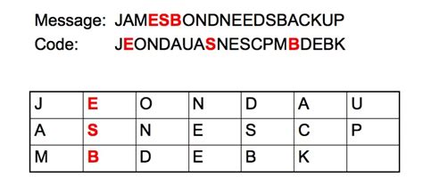 Computer Science for Fun - cs4fn: Le Chiffre: The Transposition Cipher