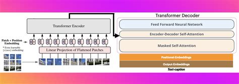 GitHub - Redcof/vit-gpt2-image-captioning: A Image to Text Captioning deep learning model with ...