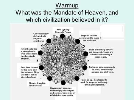 Mandate Of Heaven Diagram