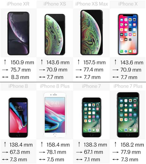 Comparing the latest iPhones: iPhone XR vs. XS, XS Max, X, 8, 8 Plus, 7 and 7 Plus