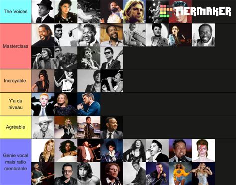 Best Singers Tier List (Community Rankings) - TierMaker