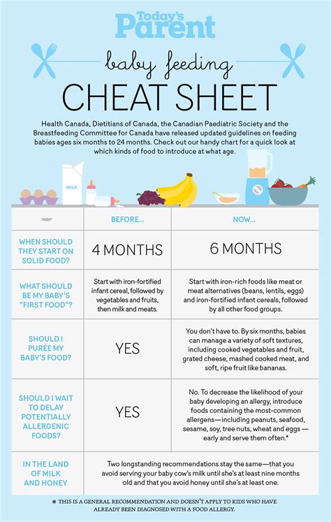 Baby feeding cheat sheet - Today's Parent