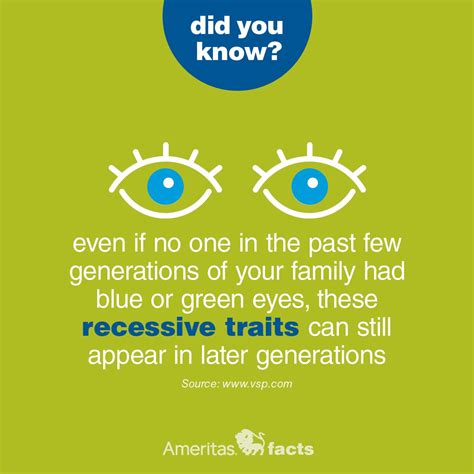 vision facts #eyes | Contactlenzen