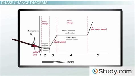 Chemical Equation For Water Evaporation - Tessshebaylo