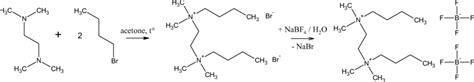 Two-stage synthesis of... | Download Scientific Diagram