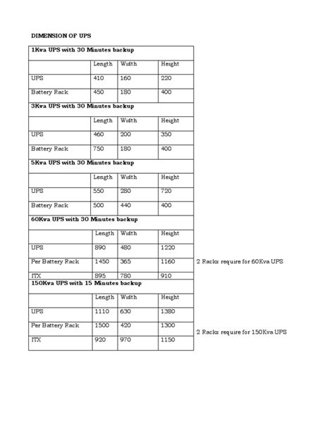 Dimension of Ups 1kva UPS With 30 Minutes Backup | PDF