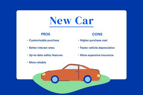 Should You Buy A New Or Used Car? | Bankrate