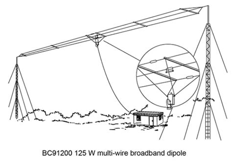 The best antennas to use during field operations - Barrett Communications