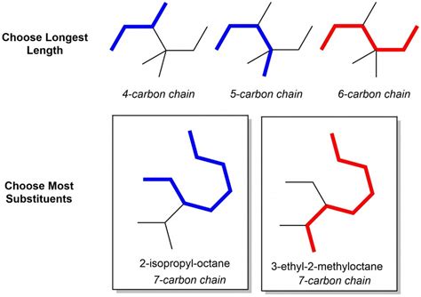 Naming Organic Molecules