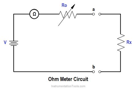 Ohm Meter - Inst Tools