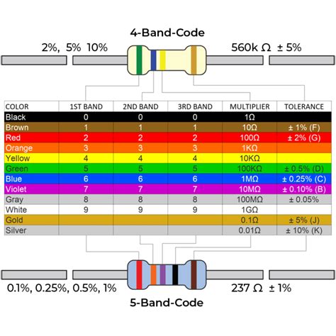 4 Band Resistor Color Chart | My XXX Hot Girl