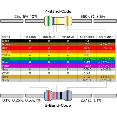 Resistor Color Band Acronym at Desmond McKoy blog