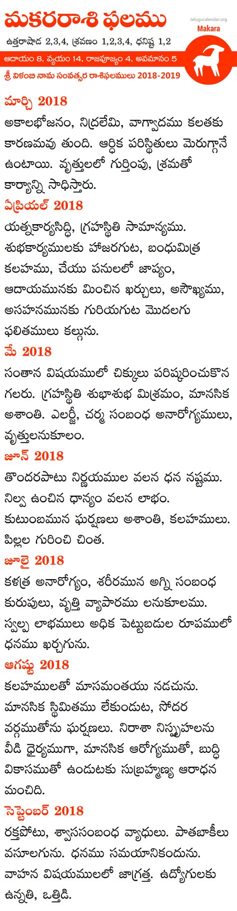 Makara Rasi 2019-2020 Monthly in Telugu