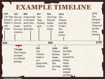 Beginning of Islam Timeline Activity by History Techstar | TpT