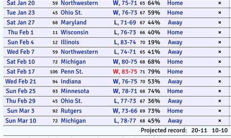 2023-2024 KenPom Rankings Thread - Page 20 - The Haymarket Hardwood ...