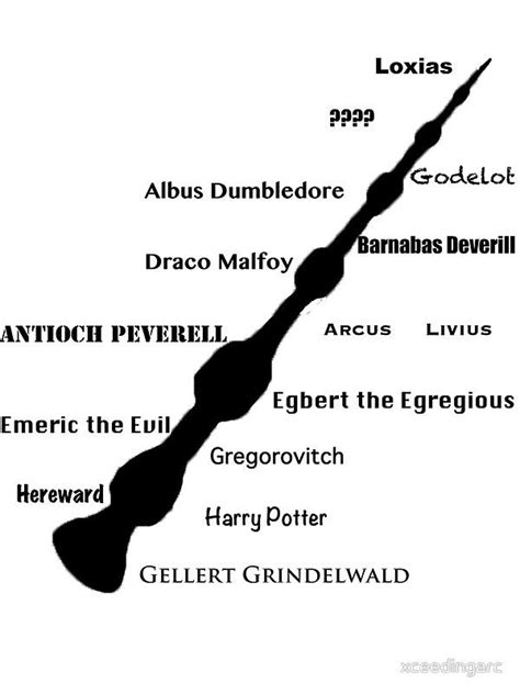 Elder Wand | Wiki | Harry Potter Amino