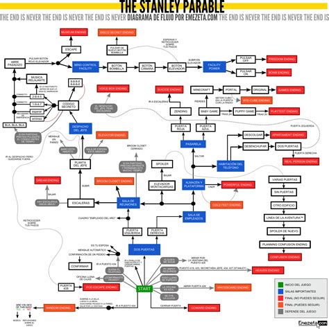 The Stanley Parable Endings Flowchart