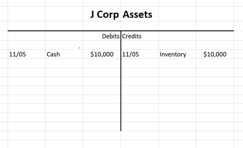 What Is a Debit and Credit? Bookkeeping Basics Explained