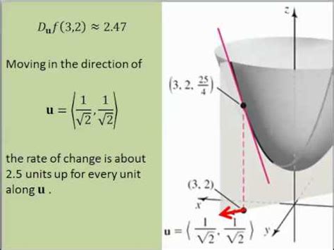 13.6 Directional Derivatives and Gradient Part 1 - YouTube