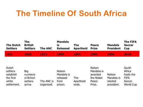 South africa power point