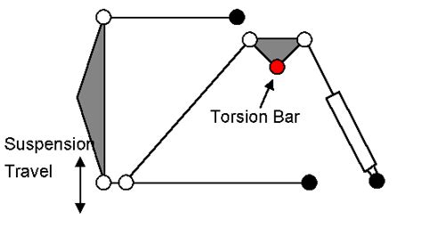 Torsion Bar Suspension