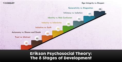 Erikson's Theory Of Psychosocial Development: Why Is It, 42% OFF