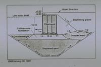 Caisson Quay Walls – Geotechnical Photo Album