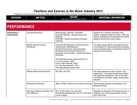 Music Salary Guide