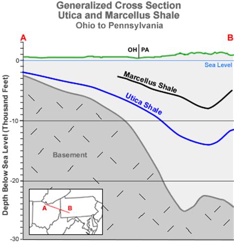 Shale: Sedimentary Rock - Pictures, Definition & More