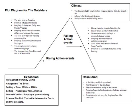 [DIAGRAM] Venn Diagram Of Socs And Greasers - MYDIAGRAM.ONLINE