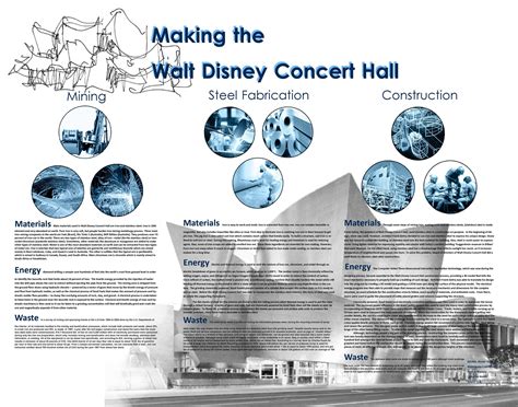 Walt Disney Concert Hall, LA — Design Life-Cycle