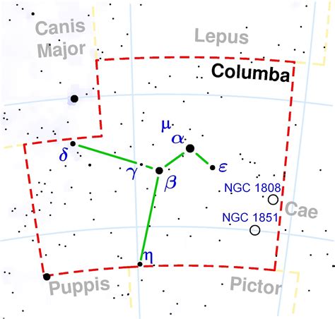 Star Constellation Facts: Columba