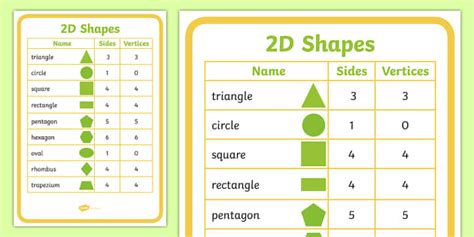 Names of Shapes Poster (teacher made) - Twinkl