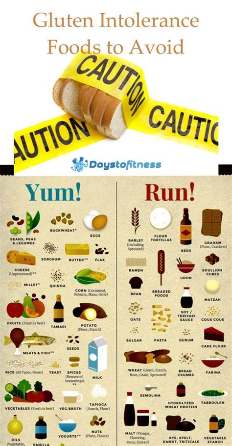 Gluten Intolerance Foods to Avoid | Days To Fitness