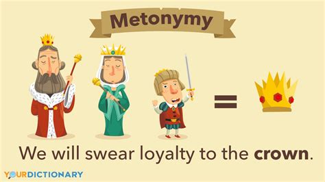 Metonymy Examples For Kids