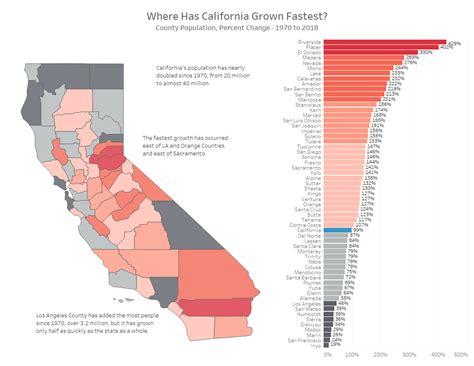 California Population 2024 Projections By Age - Ivett Letisha