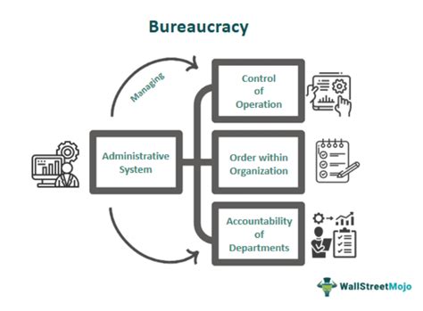 Bureaucracy - Meaning, Examples, Characteristics, Types