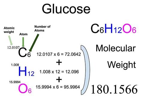 Calculate the molecular mass of glucose (C6H12O6) molecule.