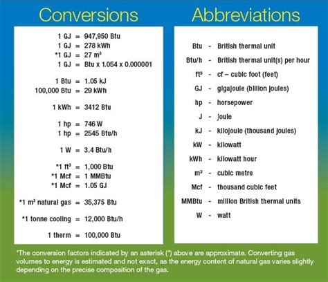 Conversion Table Of Units