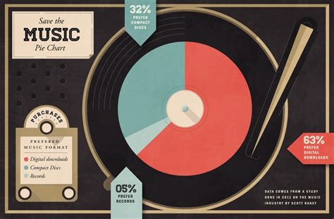 music history chart - Google Search | Data design, Data visualization, Data visualization ...