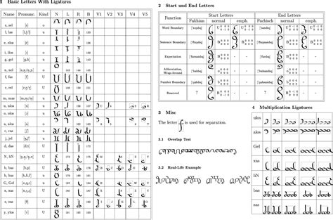 Conlang Alphabet Generator - Photos Alphabet Collections