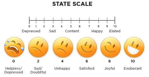 15 Minutes To Conquer Happiness And Motivation | DrKareem.com