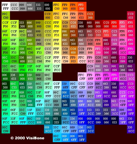 Changing Key Colors - Frets On Fire Wiki