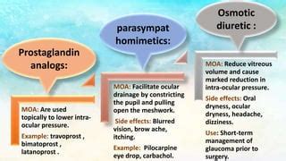 Ocular pharmacology | PPT