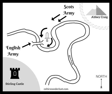 Beyond Braveheart, Uncovering The Real Battle Of Stirling Bridge | Celtic Wanderlust