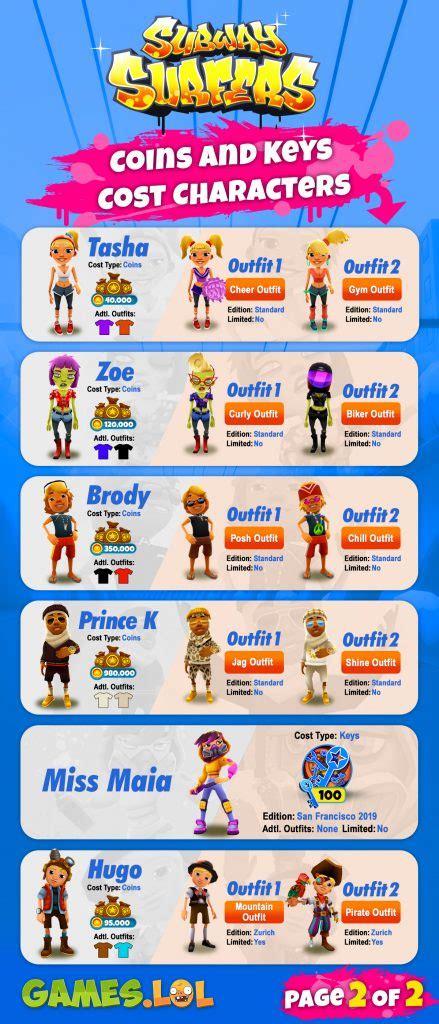 Subway Surfers Characters Fresh