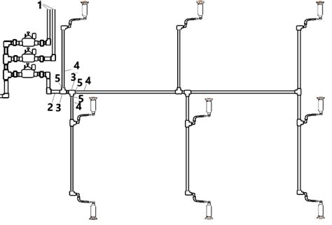 Sprinklers System Install Examples